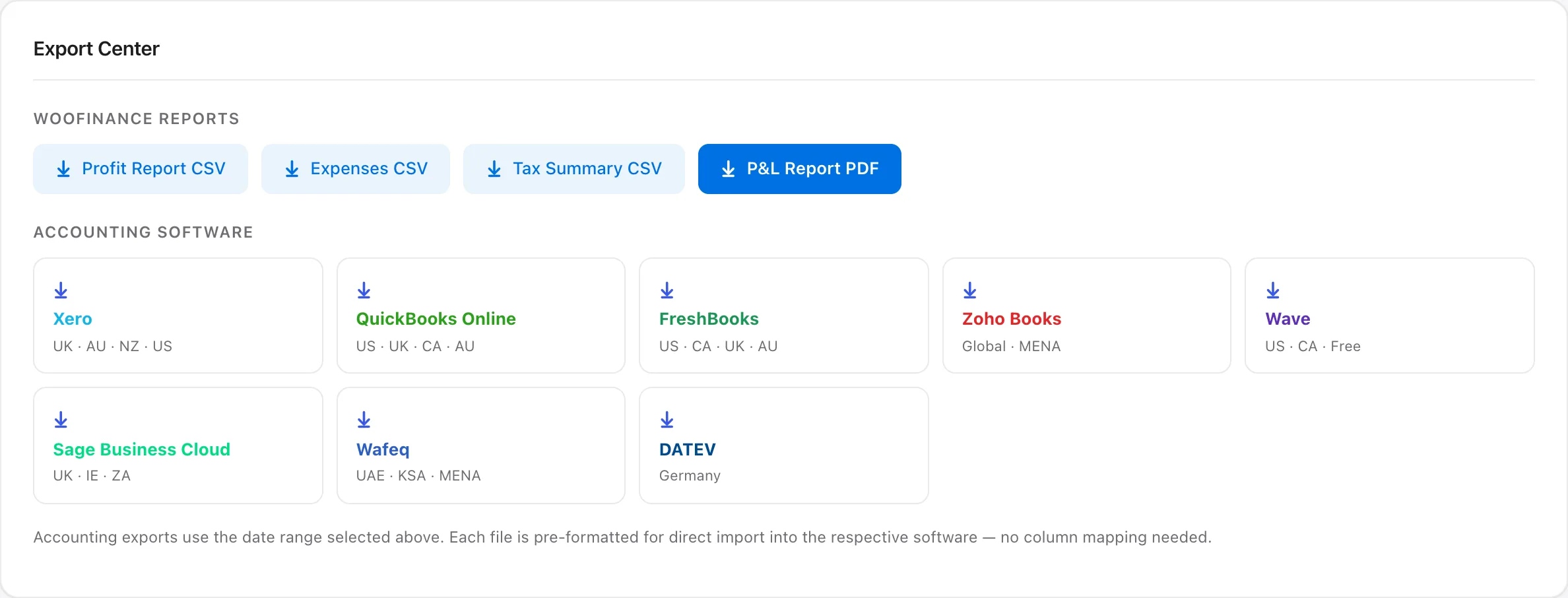 Export Center: Profit Report CSV, Expenses CSV, Tax Summary CSV and P&L Report PDF buttons, then one button per accounting package.