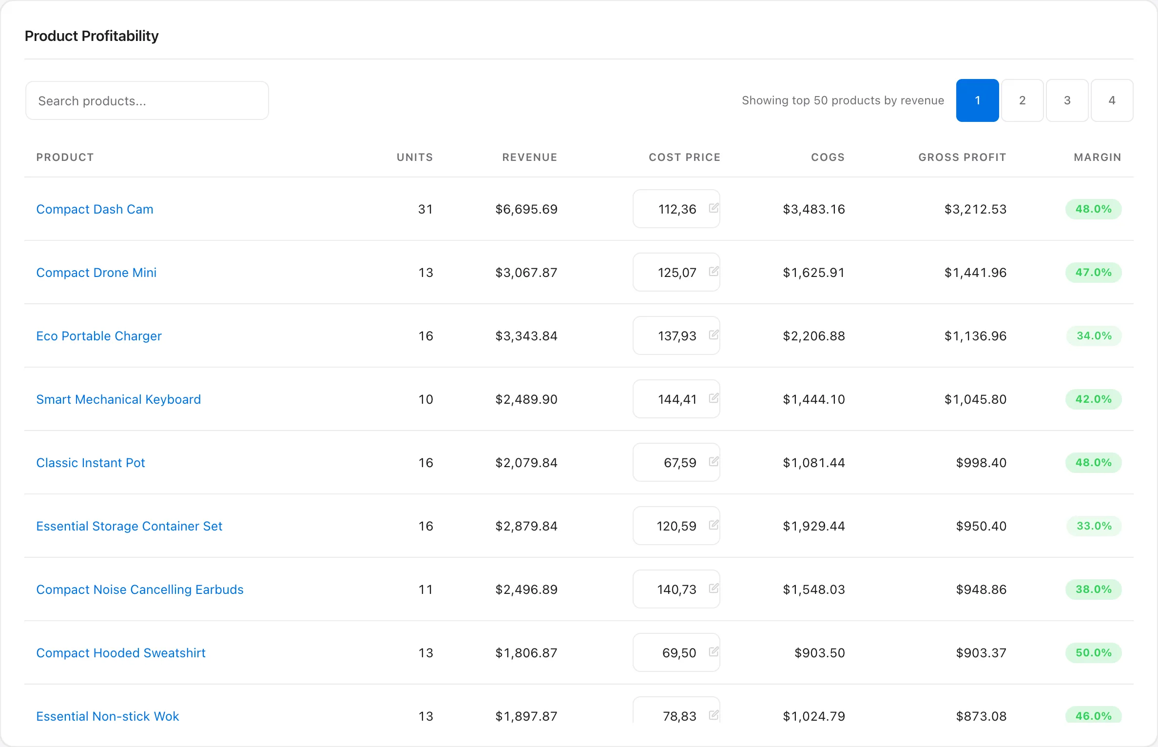 Product Profitability table: units, revenue, editable cost price, COGS, gross profit and colour-coded margin per product.