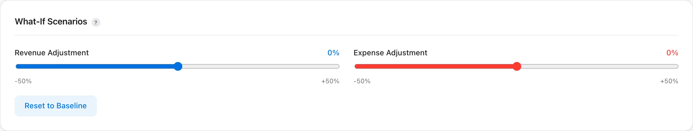 What-If Scenarios: sliders that move revenue and expenses between minus 50% and plus 50%.